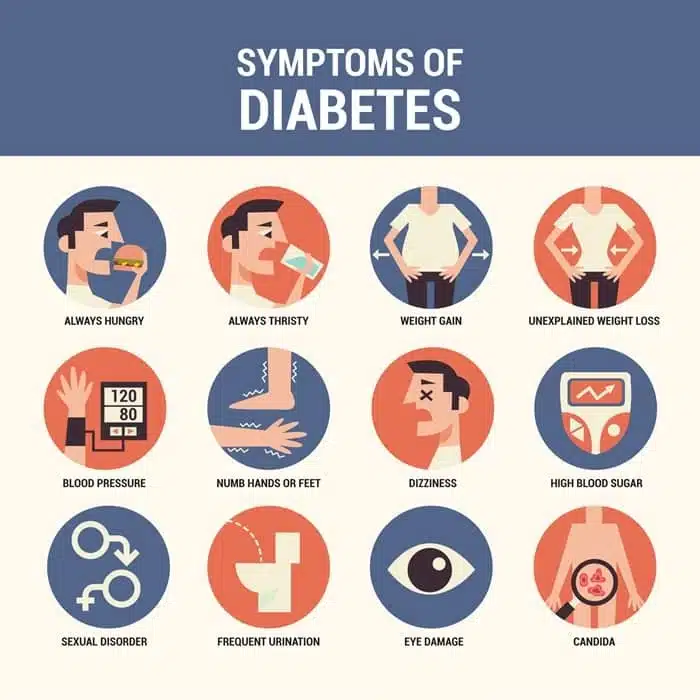 sintomi diabete foto 1 sintomi diabete