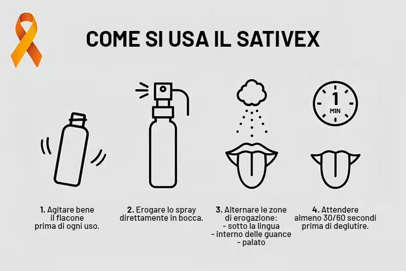 sativex sclerosi multipla 2 Come si usa il Sativex