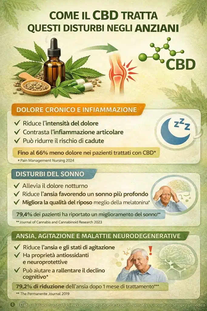 Infografica benefici CBD per anziani